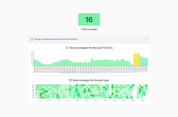 Home Air Quality Monitoring System